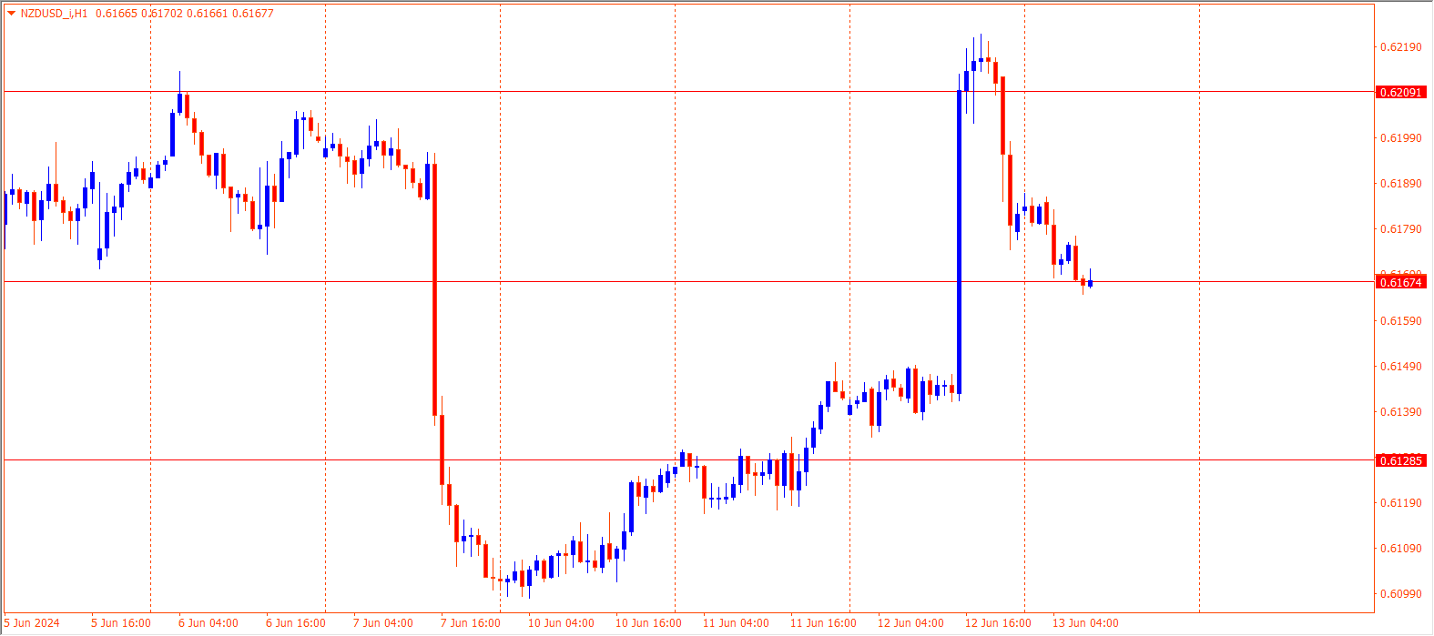 NZDUSD